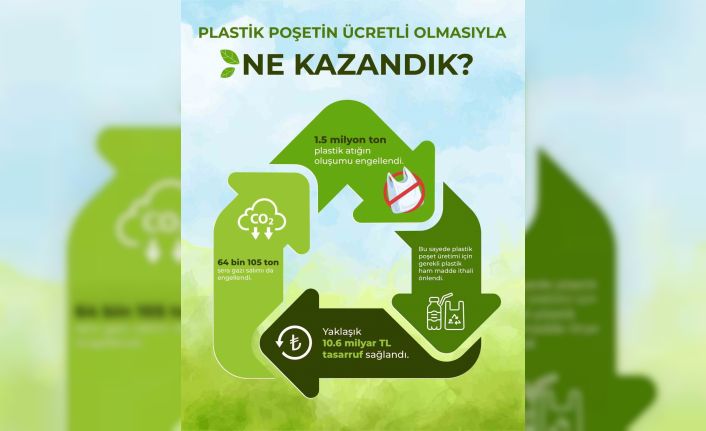 Plastik poşet ücreti için komisyon toplantısı yapıldı