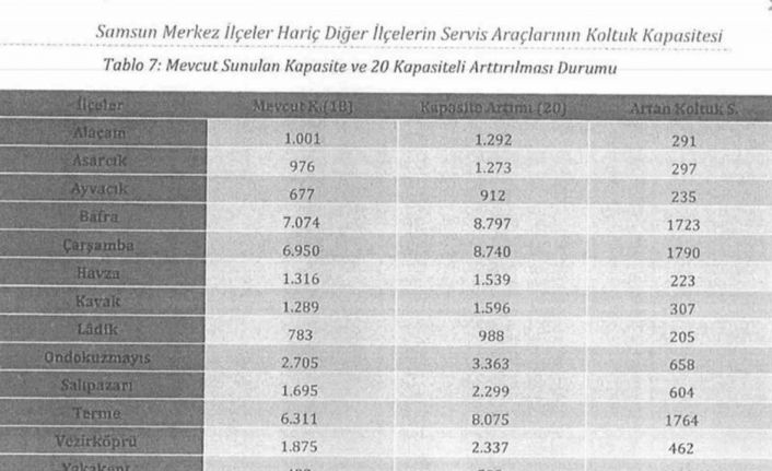 Servis araçlarında ’kapasite artışı’ formülü