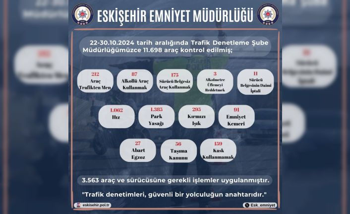 Trafik kurallarını ihlal eden 3 bin 563 sürücüye ceza yazıldı