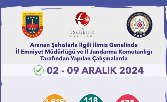 Aranan şahıslara yönelik uygulamada 170 şüpheli yakalandı