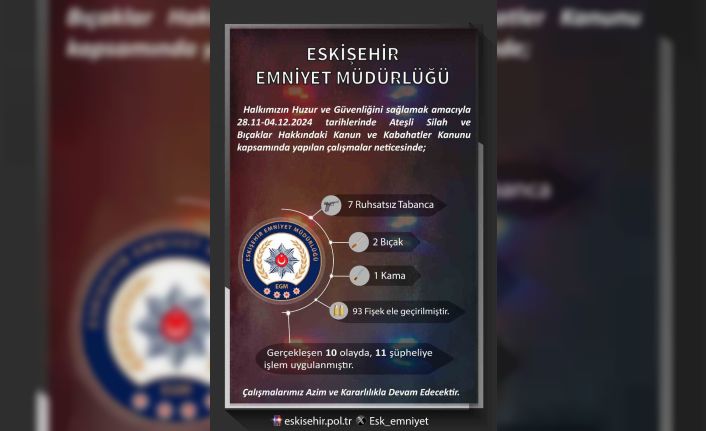 Ateşli silahlar ve bıçaklarla ilgili çalışmada 11 şüpheliye işlem yapıldı