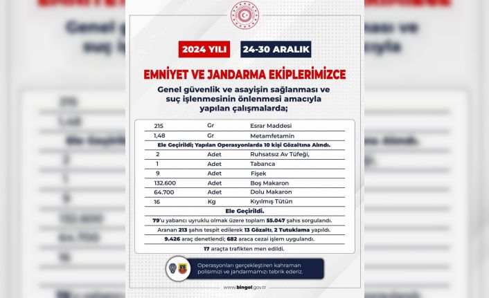 Bingöl’de aranan 20 şüpheli yakalandı