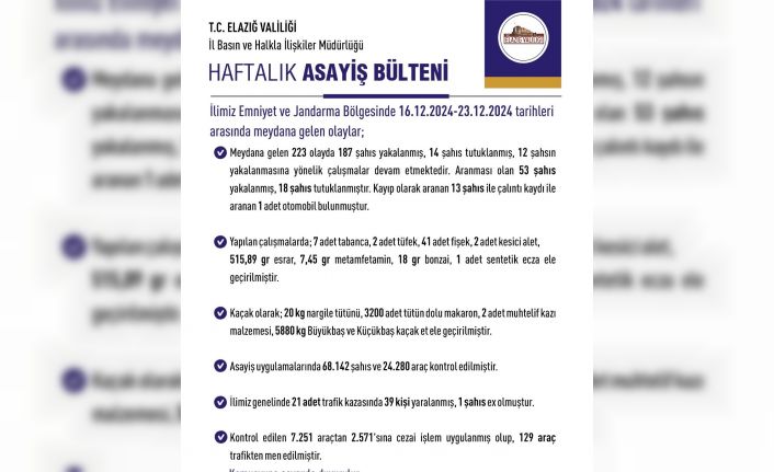 Elazığ’da son bir haftada 68 bin 142 kişi arandı