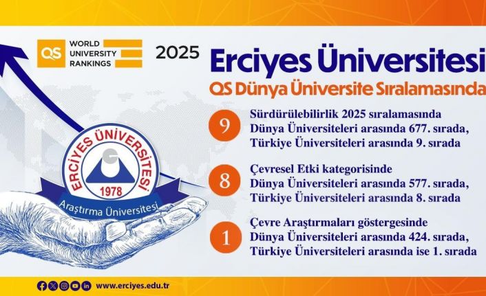 ERÜ, sürdürülebilirlik 2025 sıralamasında devlet üniversiteleri arasında 9. oldu