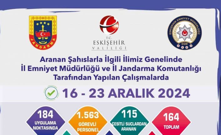 Eskişehir’de aranma kaydı bulunan 164 kişi yakalandı