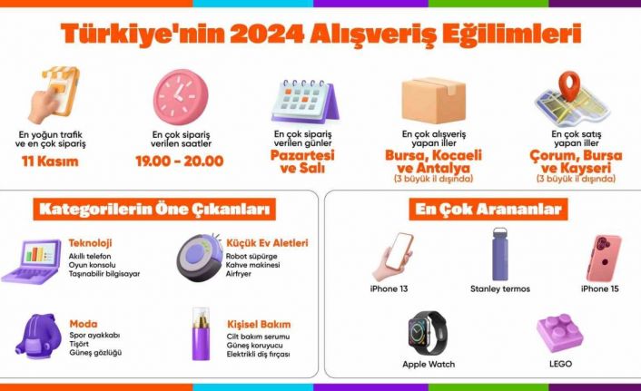 Hepsiburada Türkiye’nin 2024 alışveriş eğilimlerini açıkladı