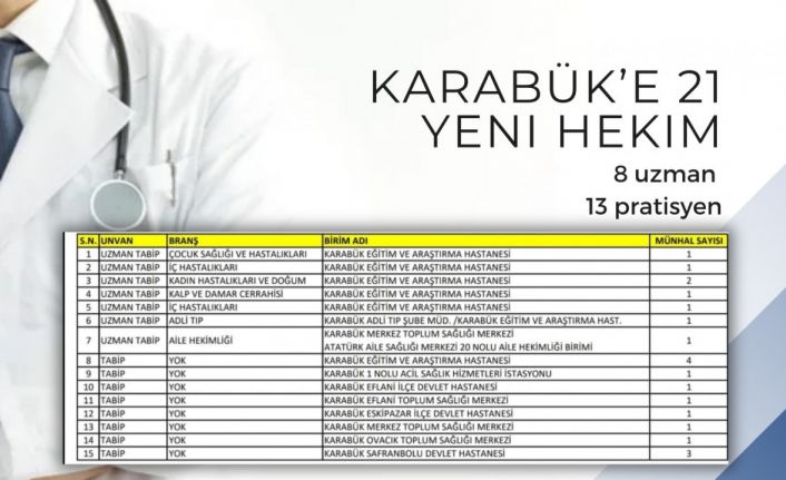 Karabük’e 21 hekim ataması yapıldı