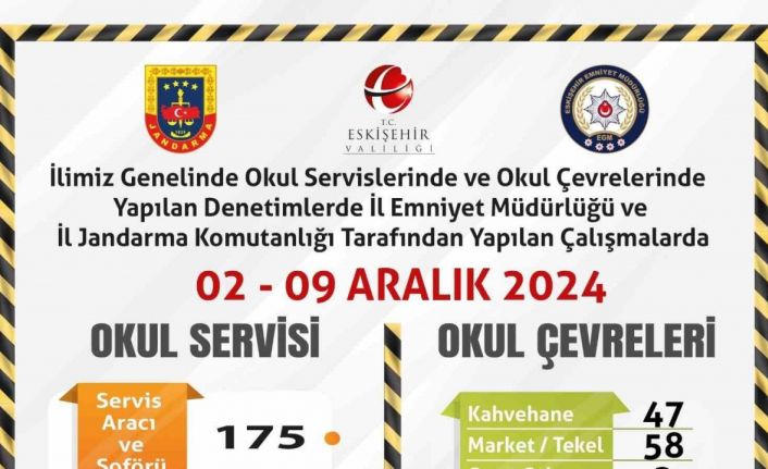 Okul servislerine ve çevrelerine yönelik denetim