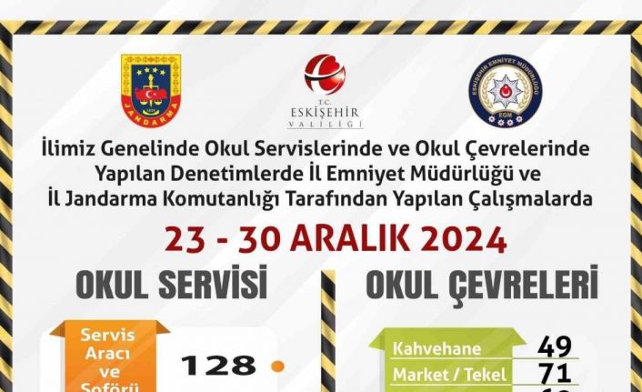 Polis ve jandarma ekiplerinden okul çevrelerinde denetim