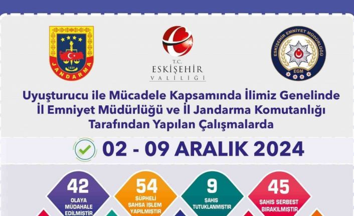 Uyuşturucu operasyonunda 54 şüpheliye işlem yapıldı