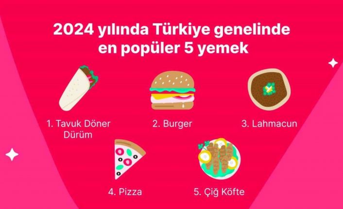 Yemeksepeti, 2024’ün lezzet haritasını çıkardı