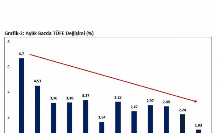 Bakan Bolat: “2025’te enflasyondaki düşüş devam edecek”