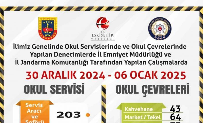 Okul çevrelerinde polis ve jandarma denetimi