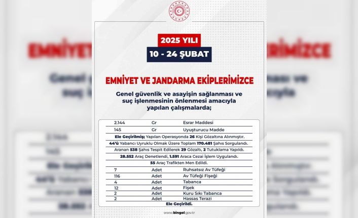 Bingölde 72 firari yakalandı