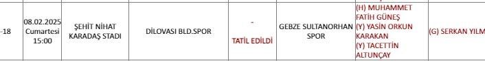 Maçta 11 oyuncu atıldı, hakem tatil kararı verdi