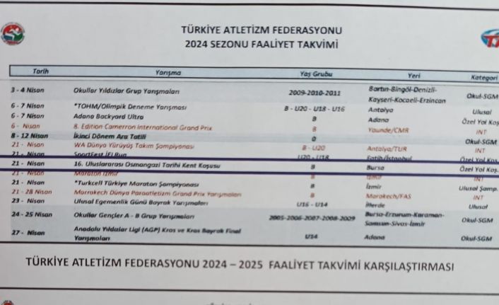 20 yıllık uluslararası kazanımı 1 kalemde sildiler!