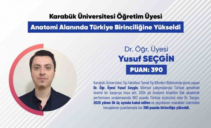KBÜ’lü öğretim üyeleri çalışmalarıyla zirvede yer almaya devam ediyor