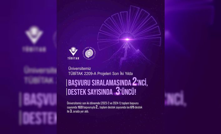 NÖHÜ’den araştırma projelerinde artan başarı