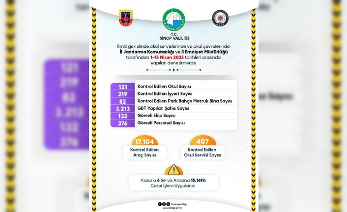 Sinop’ta denetimler devam ediyor