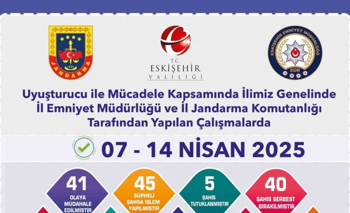 Uyuşturucu operasyonlarında 45 şüpheliye işlem yapıldı