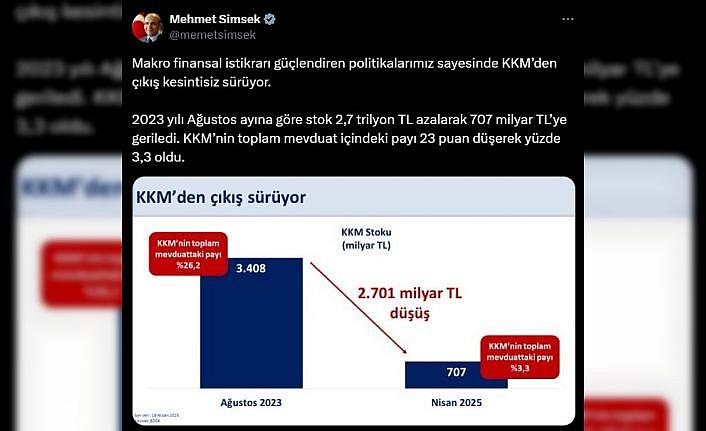Bakan Şimşekten kur korumalı mevduat açıklaması