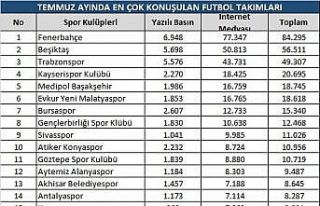 Takımlar sezonu açtı