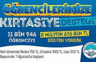 Kırtasiye Desteği Başvuruları Başladı