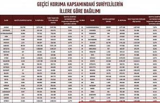 Karadeniz Bölgesi’ndeki yabancı sayıları