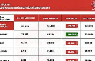 Niğde’nin nüfusu azaldı