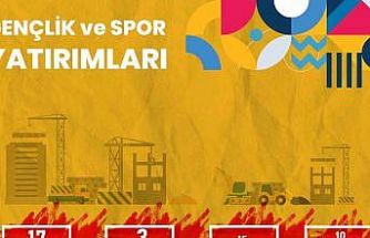 Elazığ GSİM’in 2024 karnesi