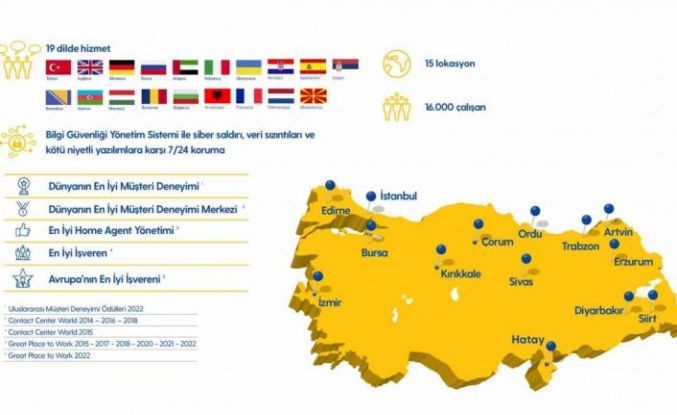 Turkcell Global Bilgi 25 yaşında